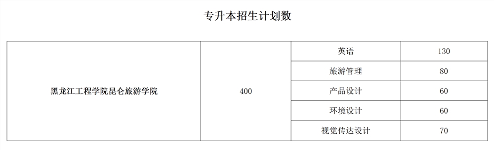 黑龙江工程学院昆仑旅游学院学费多少钱一年-各专业收费标准