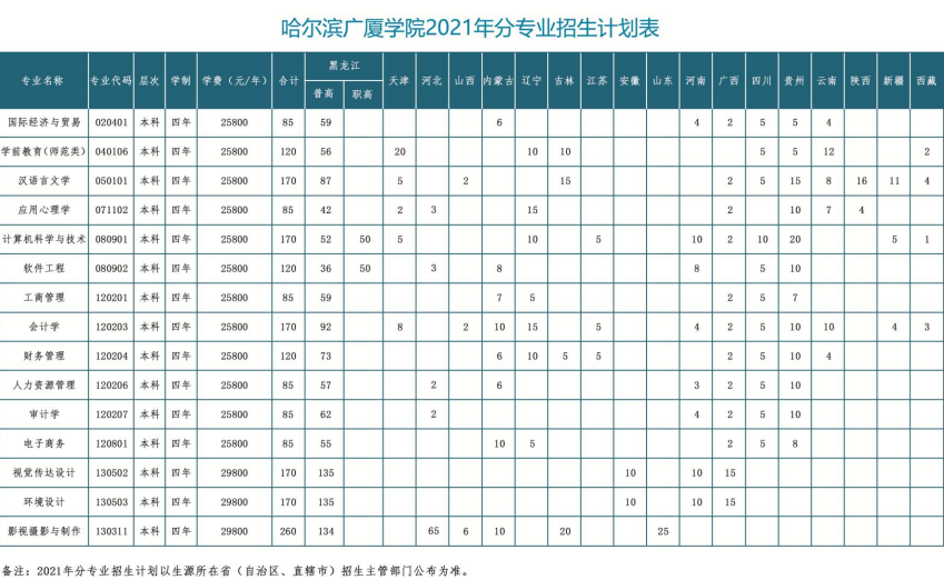 哈尔滨广厦学院学费多少钱一年-各专业收费标准