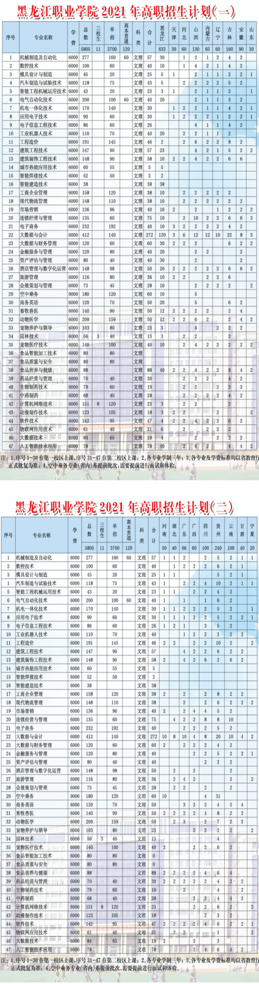 黑龙江职业学院学费多少钱一年-各专业收费标准