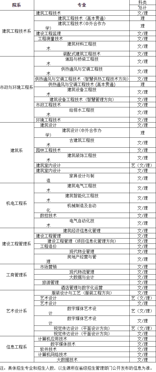 黑龙江建筑职业技术学院学费多少钱一年-各专业收费标准