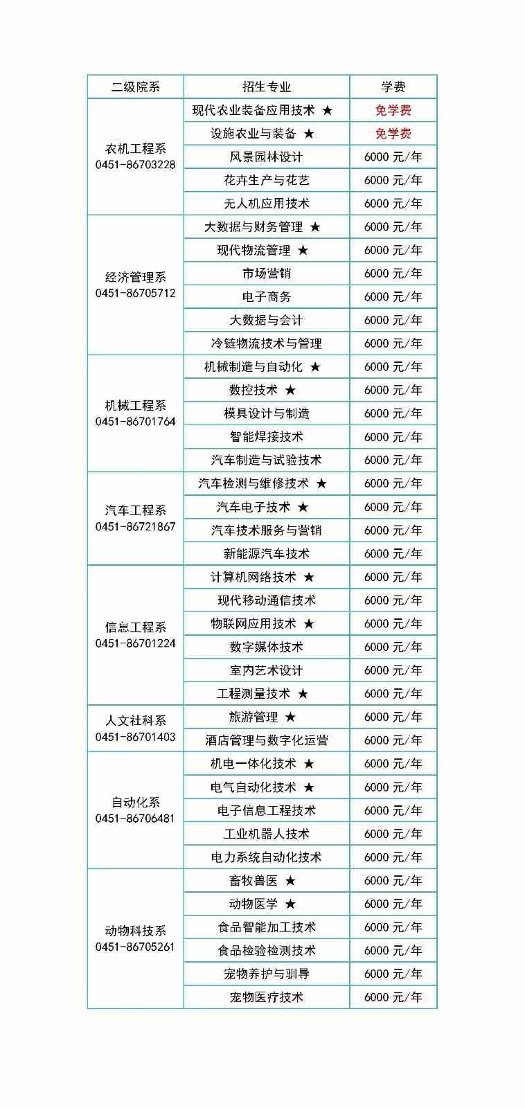 黑龙江农业工程职业学院学费多少钱一年-各专业收费标准