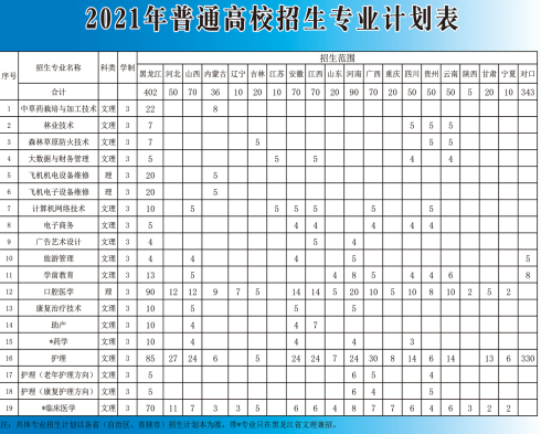 大兴安岭职业学院学费多少钱一年-各专业收费标准