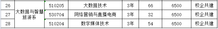 重庆旅游职业学院学费多少钱一年-各专业收费标准