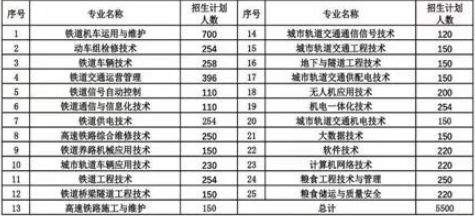 黑龙江交通职业技术学院学费多少钱一年-各专业收费标准