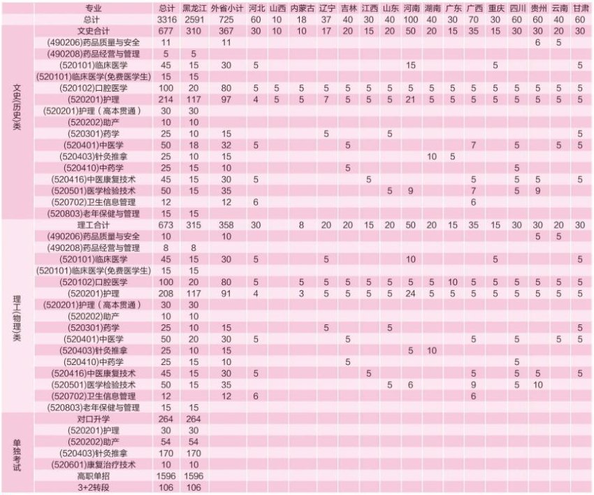 黑龙江护理高等专科学校学费多少钱一年-各专业收费标准