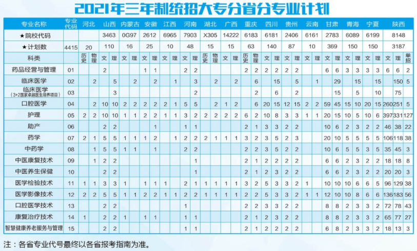 西安医学高等专科学校学费多少钱一年-各专业收费标准