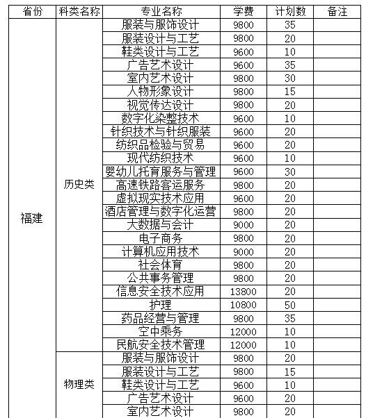 泉州纺织服装职业学院学费多少钱一年-各专业收费标准