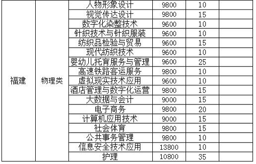 泉州纺织服装职业学院学费多少钱一年-各专业收费标准