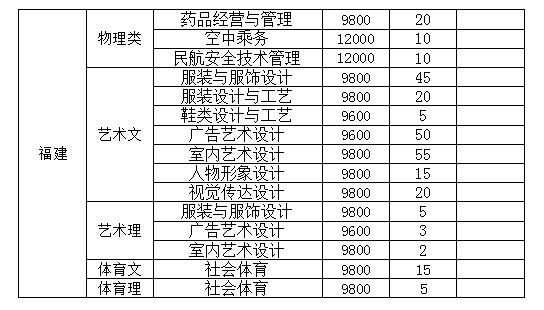 泉州纺织服装职业学院学费多少钱一年-各专业收费标准