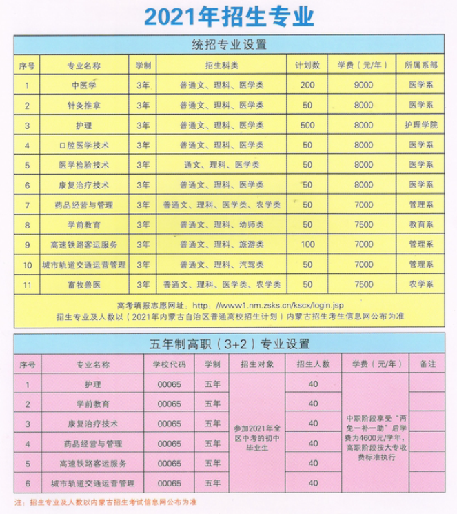 内蒙古北方职业技术学院学费多少钱一年-各专业收费标准