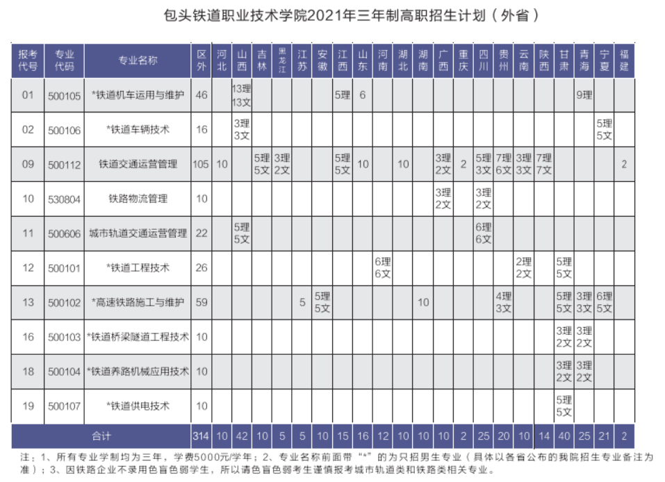 包头铁道职业技术学院学费多少钱一年-各专业收费标准