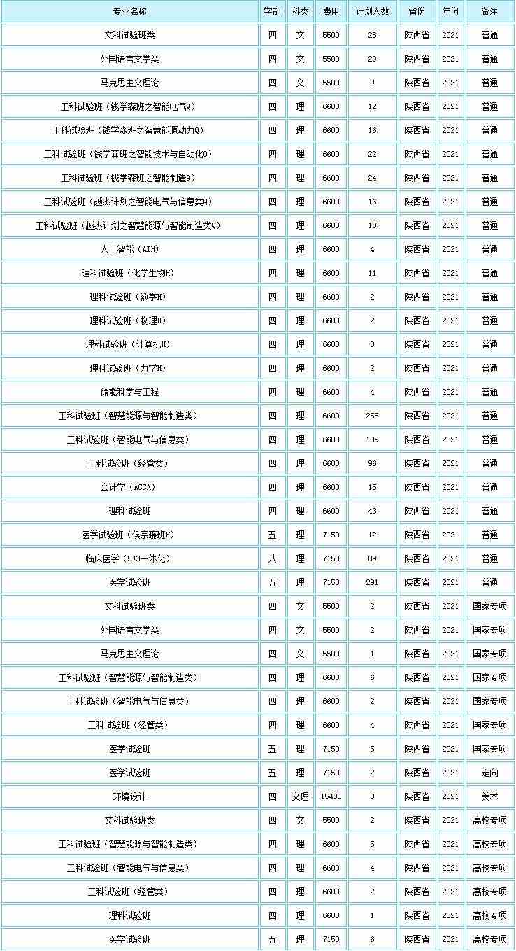 西安交通大学学费多少钱一年-各专业收费标准