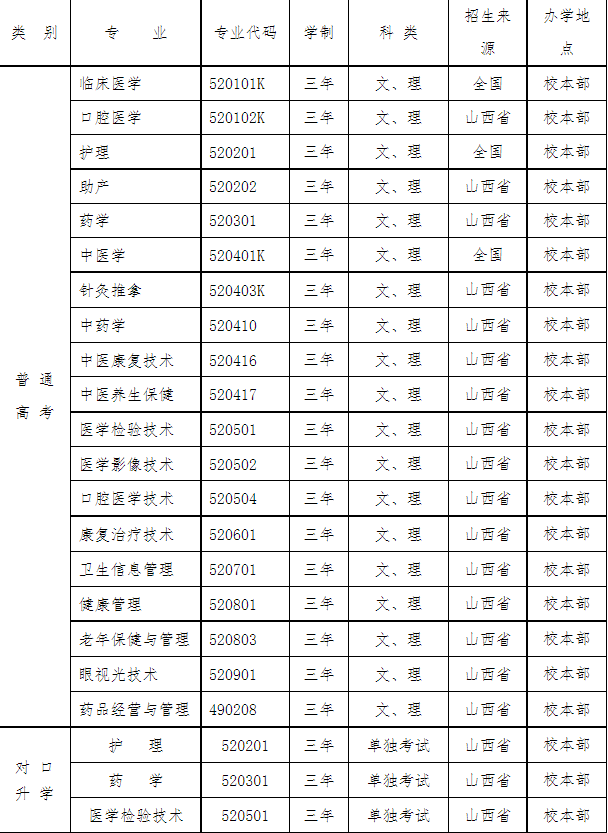 山西卫生健康职业学院学费多少钱一年-各专业收费标准