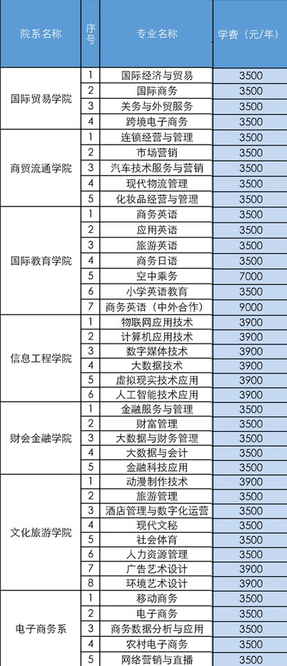 安徽国际商务职业学院学费多少钱一年-各专业收费标准