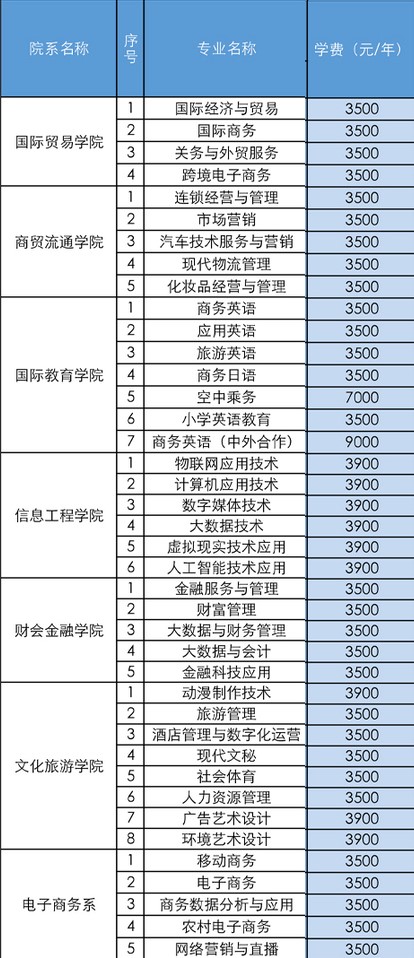 安徽国际商务职业学院学费多少钱一年-各专业收费标准