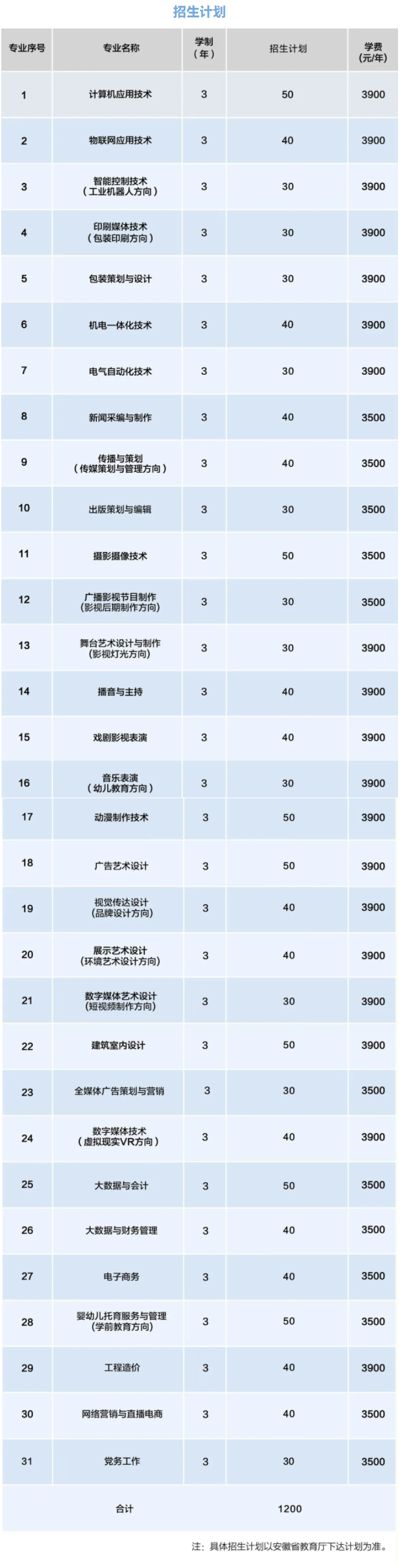 安徽新闻出版职业技术学院学费多少钱一年-各专业收费标准