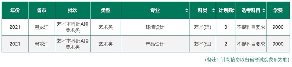 东北林业大学学费多少钱一年-各专业收费标准