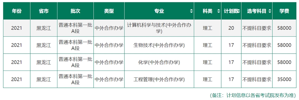 东北林业大学学费多少钱一年-各专业收费标准