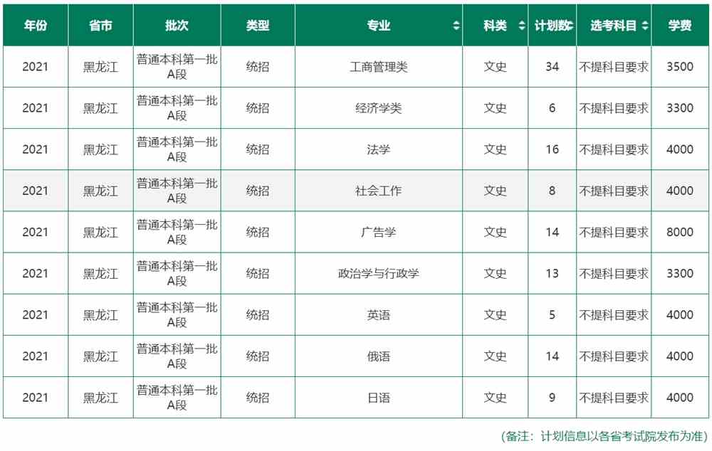 东北林业大学学费多少钱一年-各专业收费标准