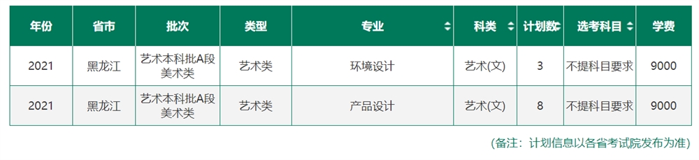 东北林业大学学费多少钱一年-各专业收费标准