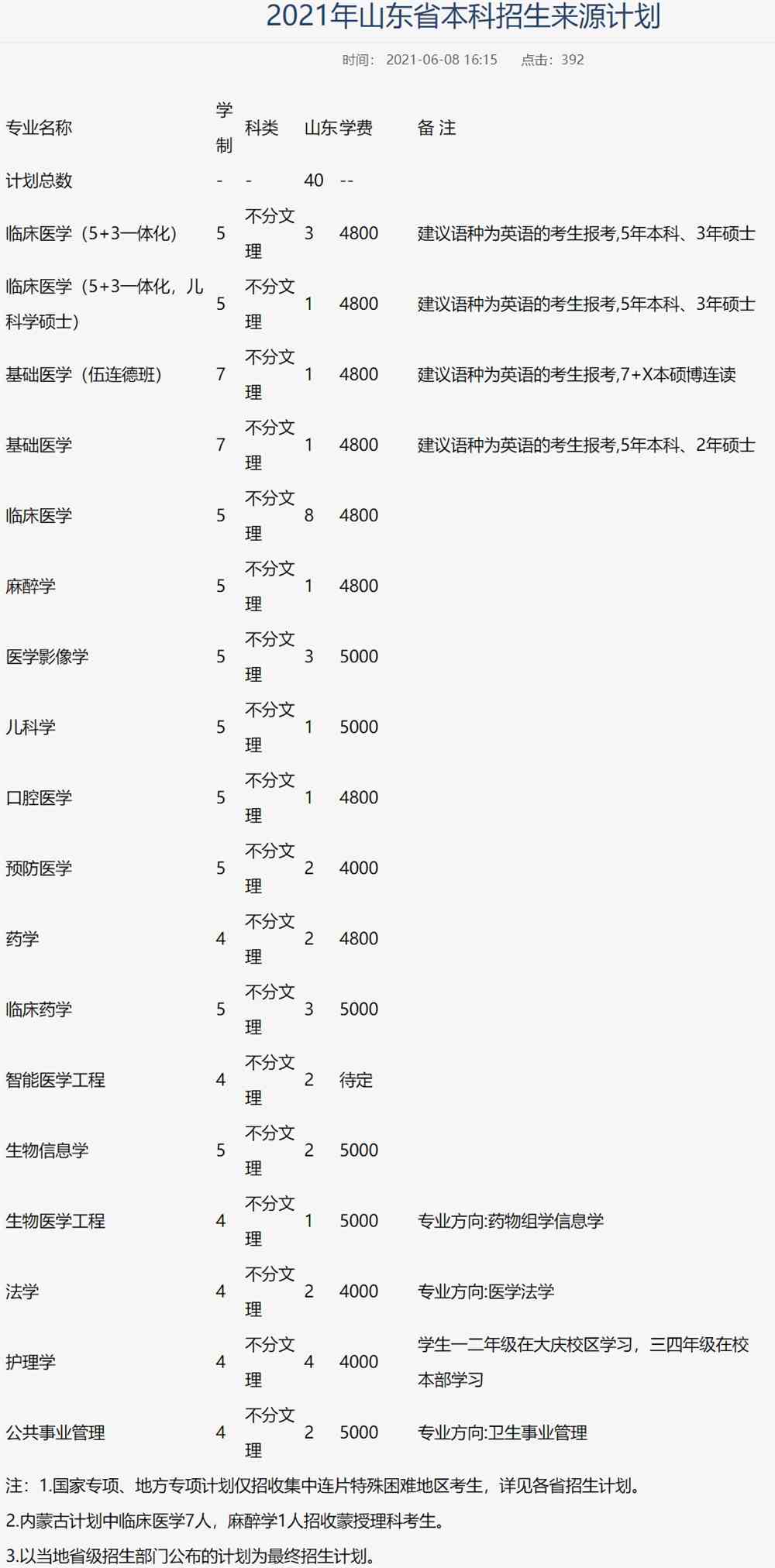 哈尔滨医科大学学费多少钱一年-各专业收费标准