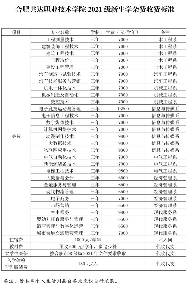 合肥共达职业技术学院学费多少钱一年-各专业收费标准