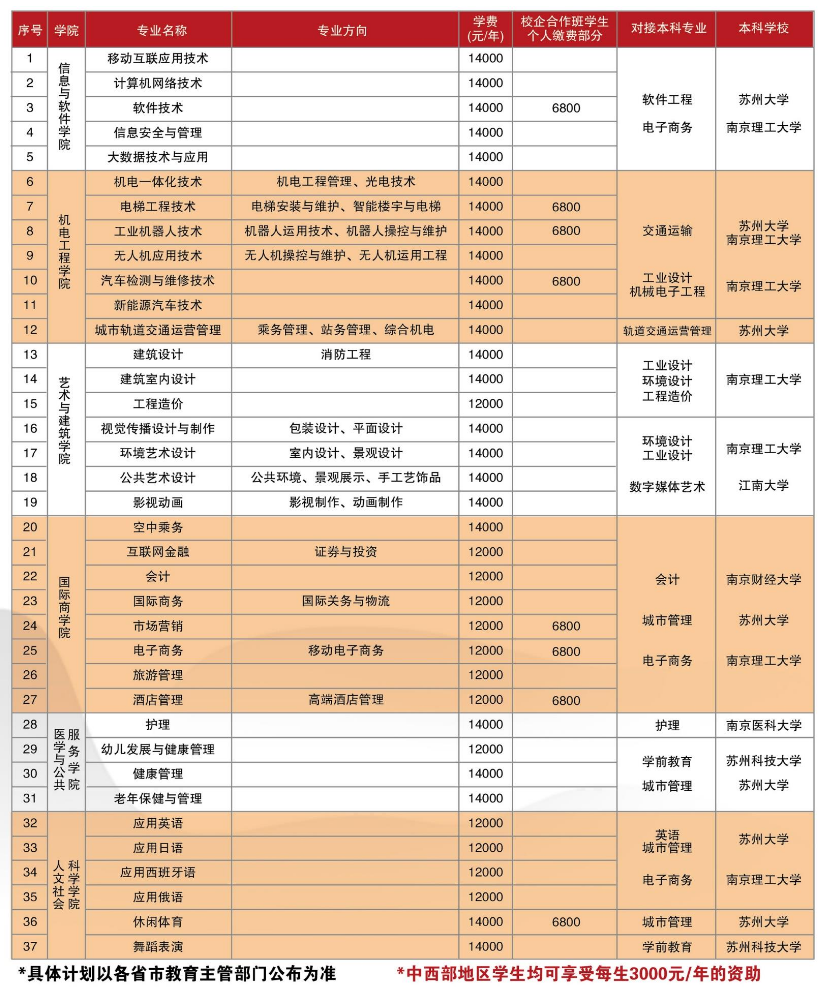 苏州高博软件技术职业学院学费多少钱一年-各专业收费标准