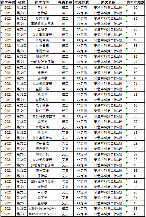 哈尔滨金融学院学费多少钱一年-各专业收费标准