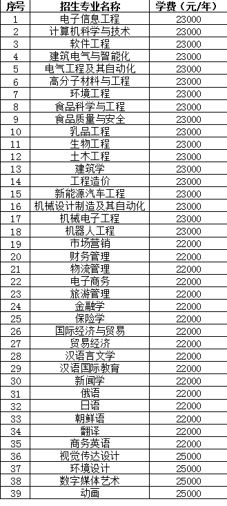 黑龙江东方学院学费多少钱一年-各专业收费标准