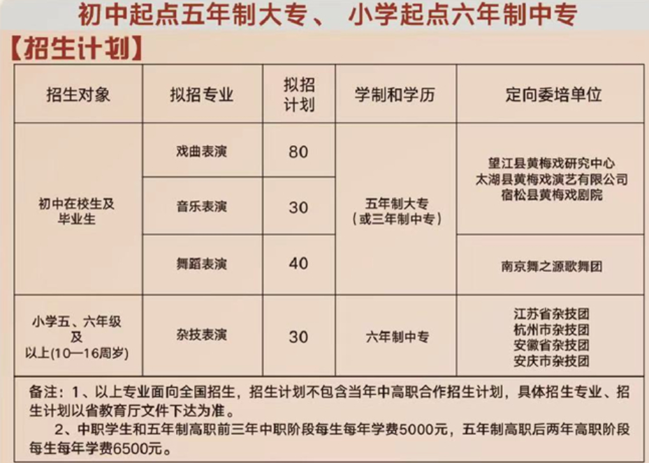 安徽黄梅戏艺术职业学院学费多少钱一年-各专业收费标准