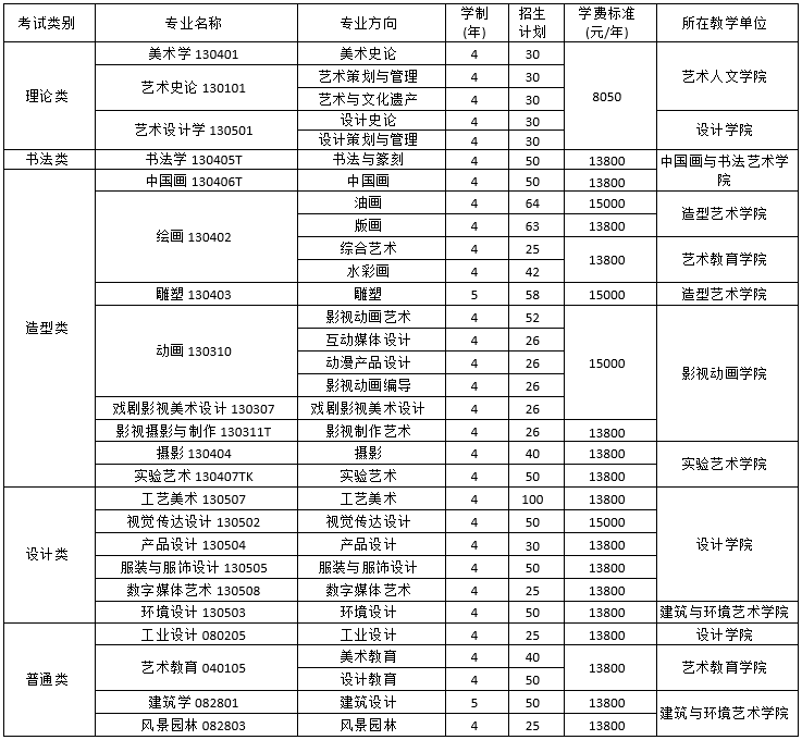 四川美术学院学费多少钱一年-各专业收费标准