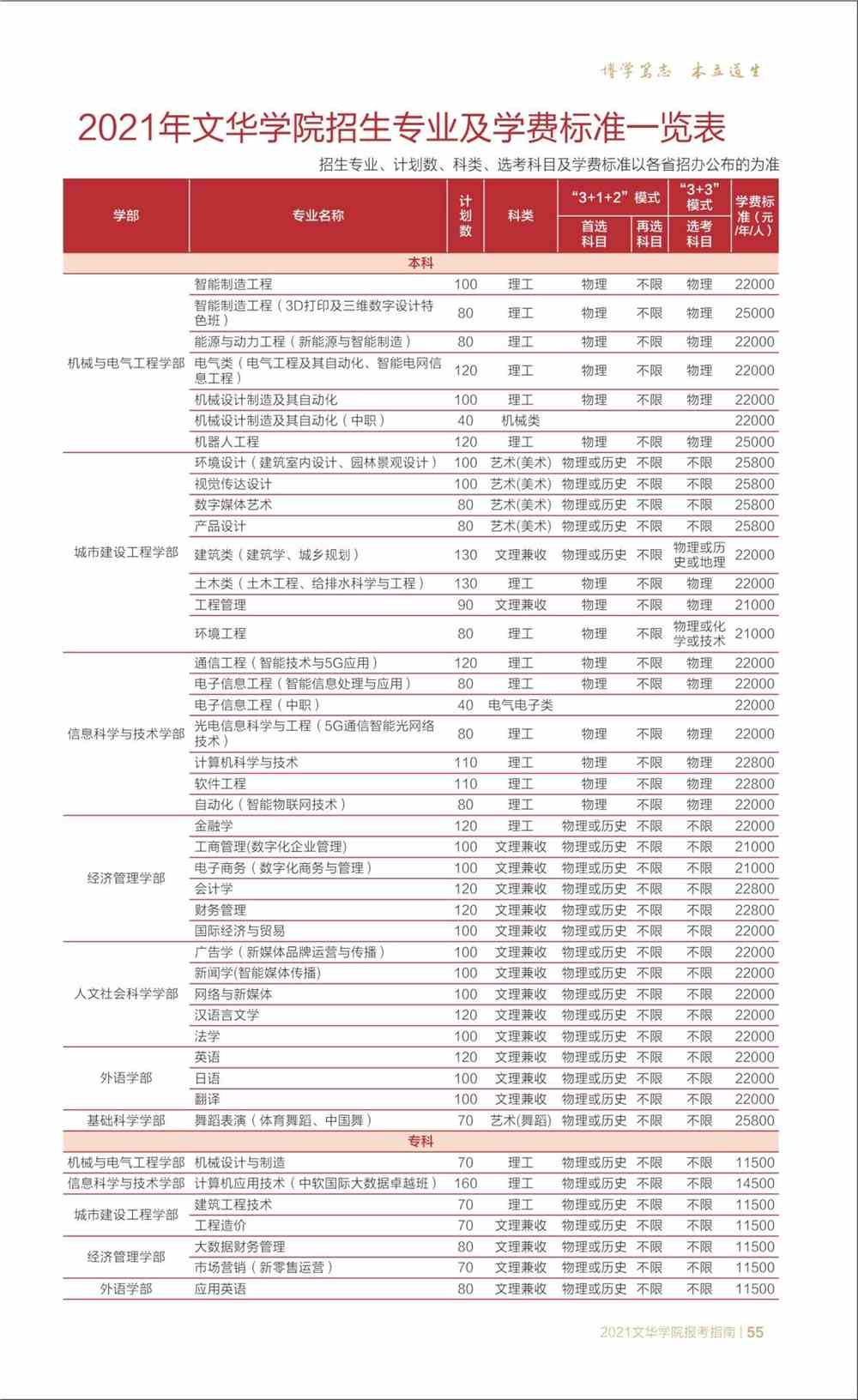 文华学院学费多少钱一年-各专业收费标准