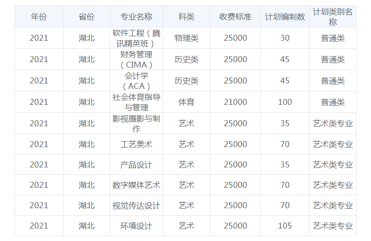 武汉学院学费多少钱一年-各专业收费标准