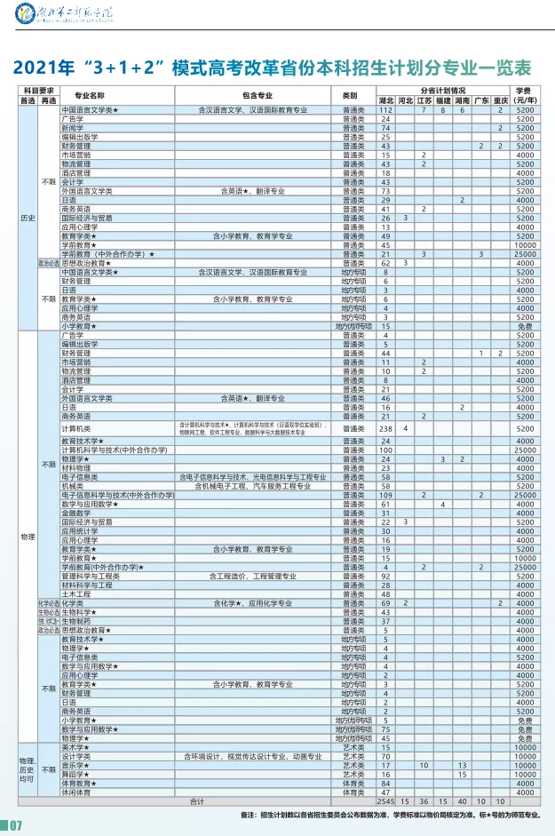 湖北第二师范学院学费多少钱一年-各专业收费标准