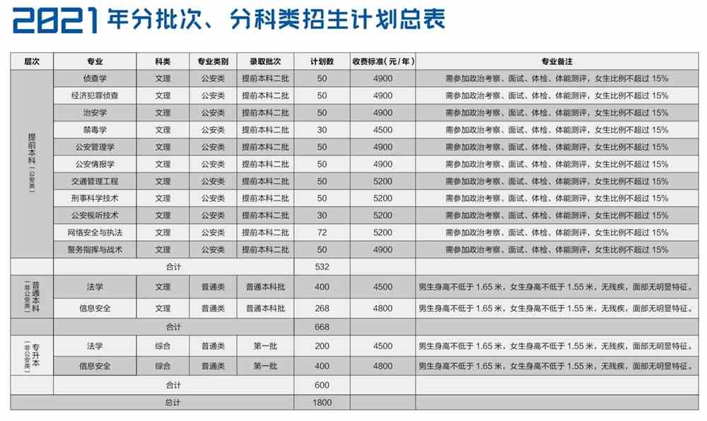 山西警察学院学费多少钱一年-各专业收费标准