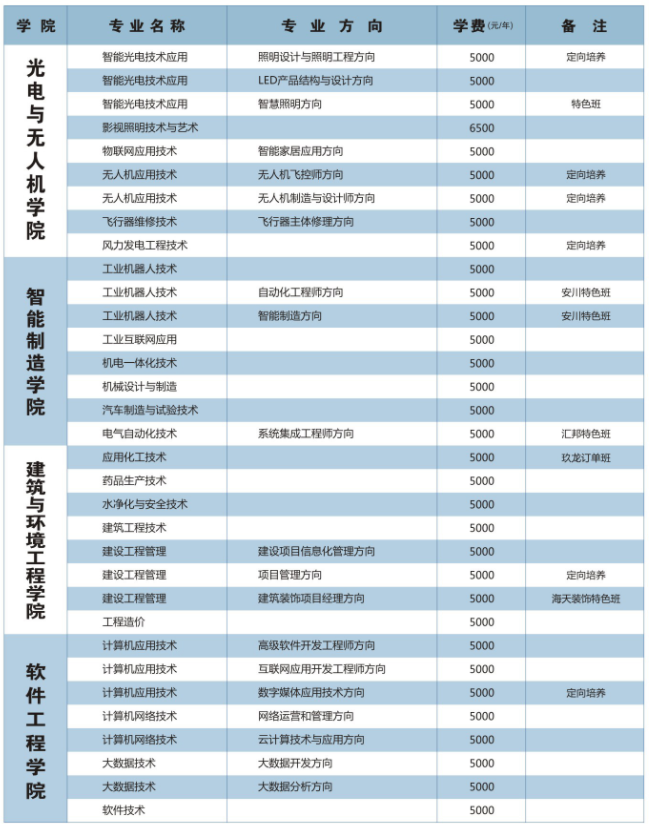 荆州理工职业学院学费多少钱一年-各专业收费标准