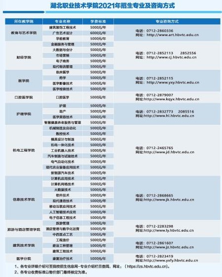 湖北职业技术学院学费多少钱一年-各专业收费标准
