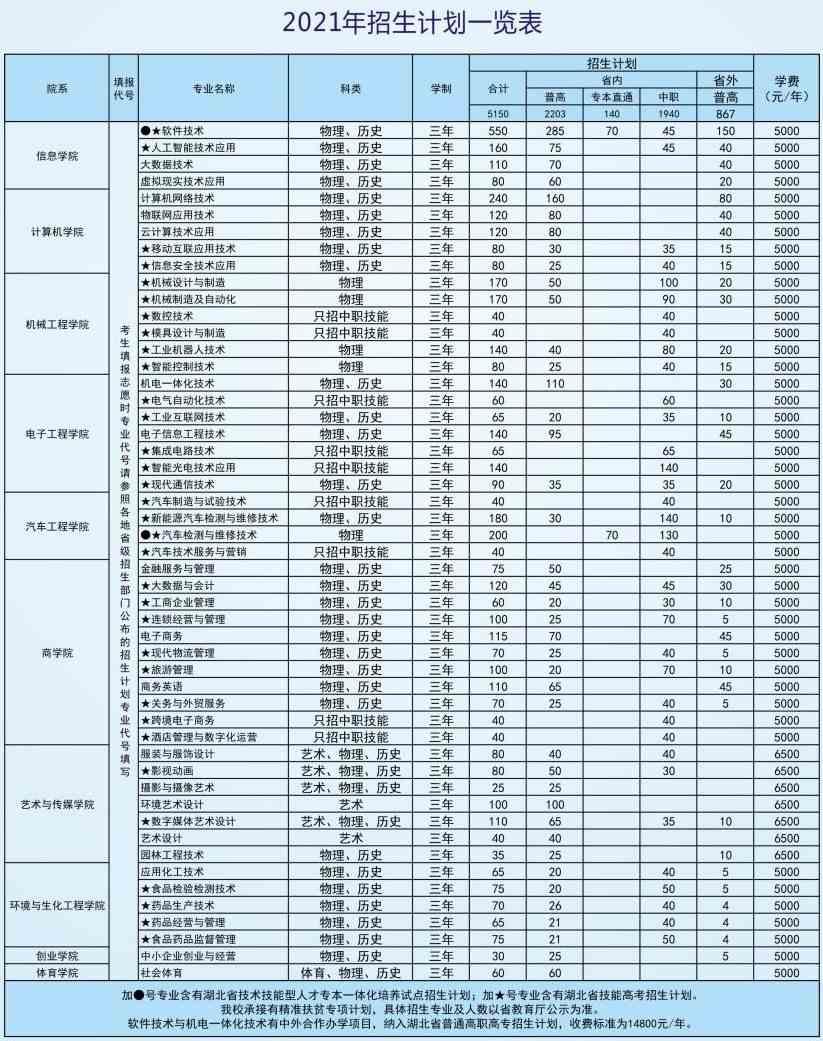 武汉软件工程职业学院学费多少钱一年-各专业收费标准