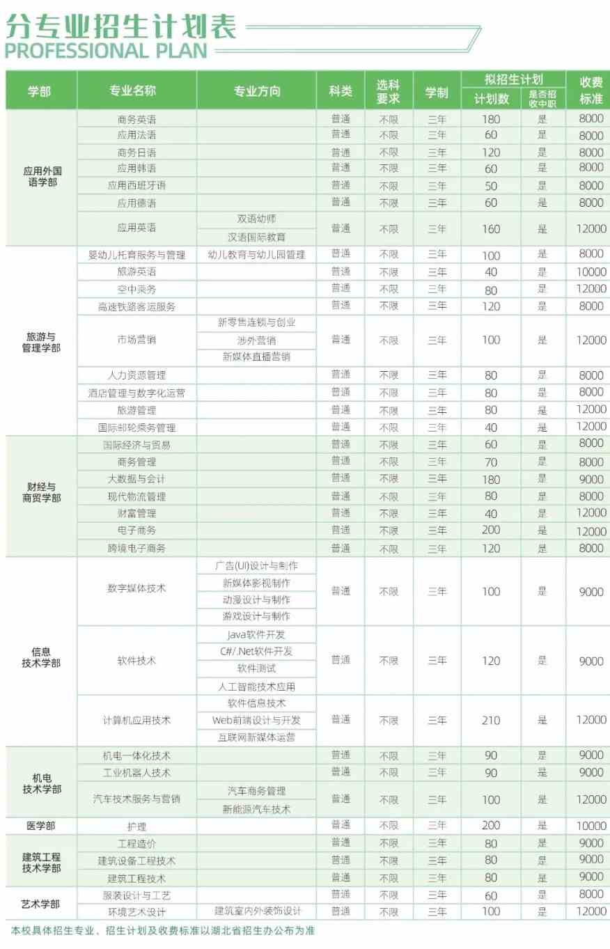 武汉外语外事职业学院学费多少钱一年-各专业收费标准