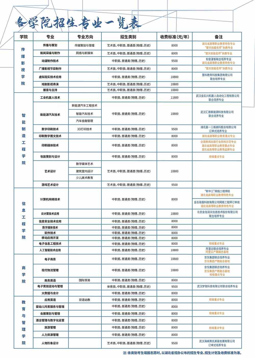 武汉信息传播职业技术学院学费多少钱一年-各专业收费标准
