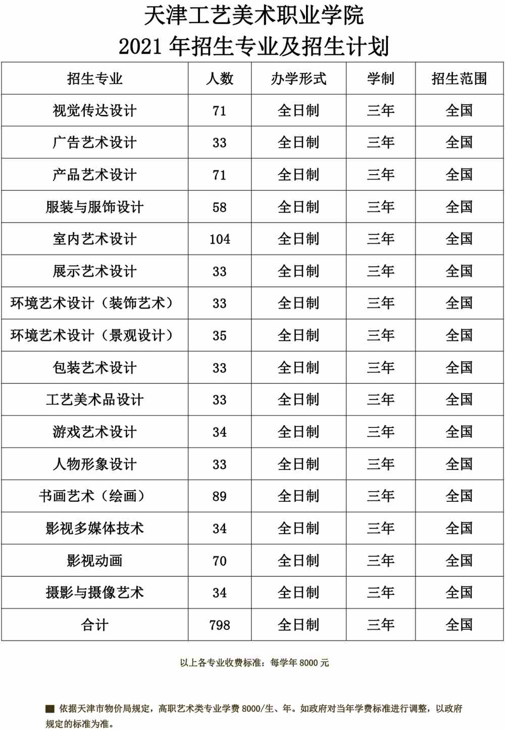 天津工艺美术职业学院学费多少钱一年-各专业收费标准