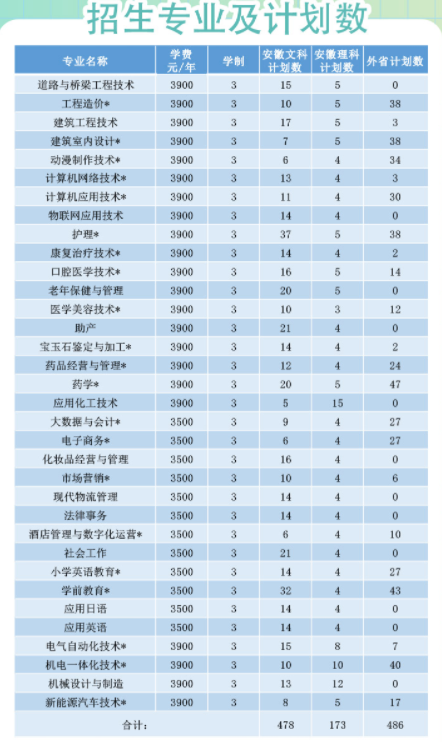 淮南联合大学学费多少钱一年-各专业收费标准