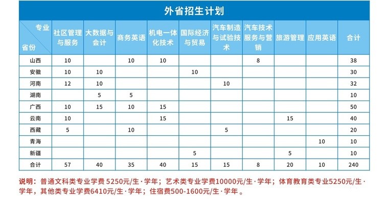 汕头职业技术学院学费多少钱一年-各专业收费标准