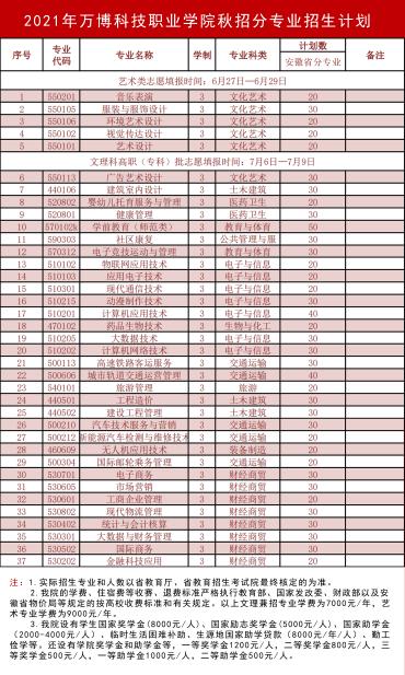 民办万博科技职业学院学费多少钱一年-各专业收费标准