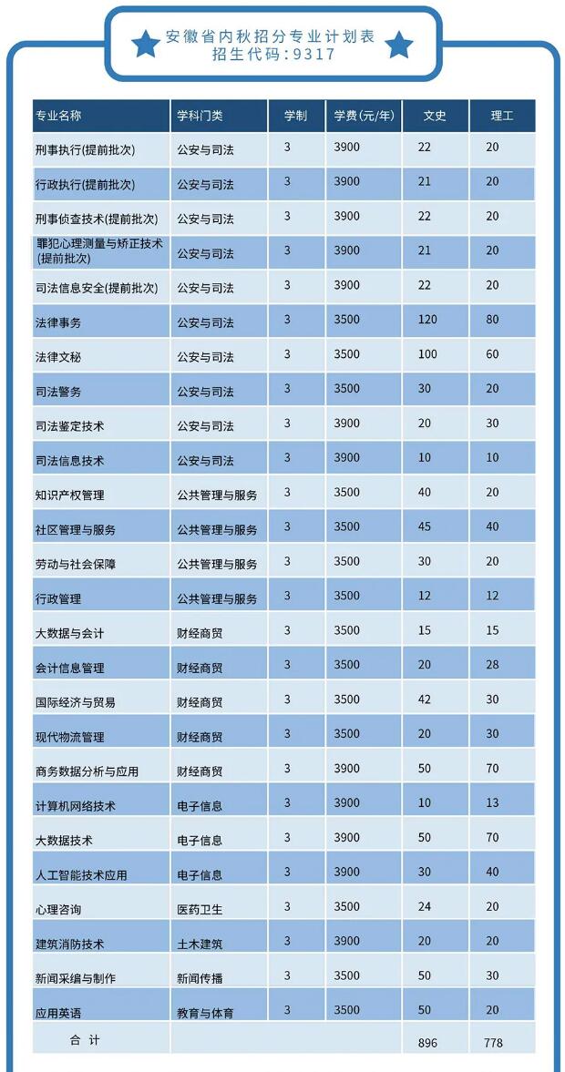 安徽警官职业学院学费多少钱一年-各专业收费标准