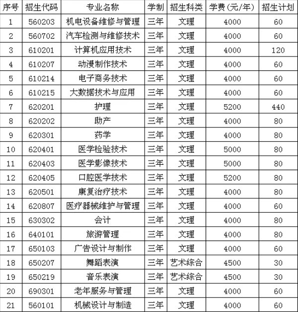 忻州职业技术学院学费多少钱一年-各专业收费标准