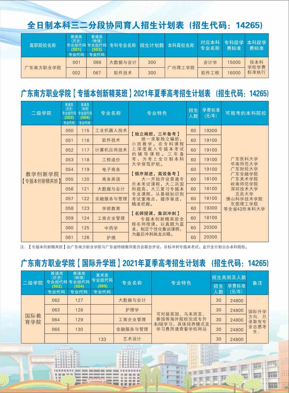 广东南方职业学院学杂费_广东南方职业学院学费_广东南方职业学院收费标准