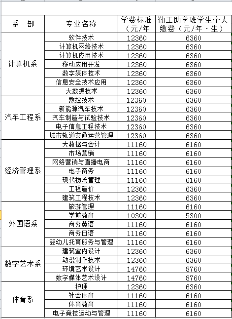 四川托普信息技术职业学院学费多少钱一年-各专业收费标准