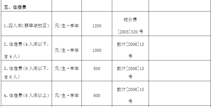 合肥工业大学学费多少钱一年-各专业收费标准