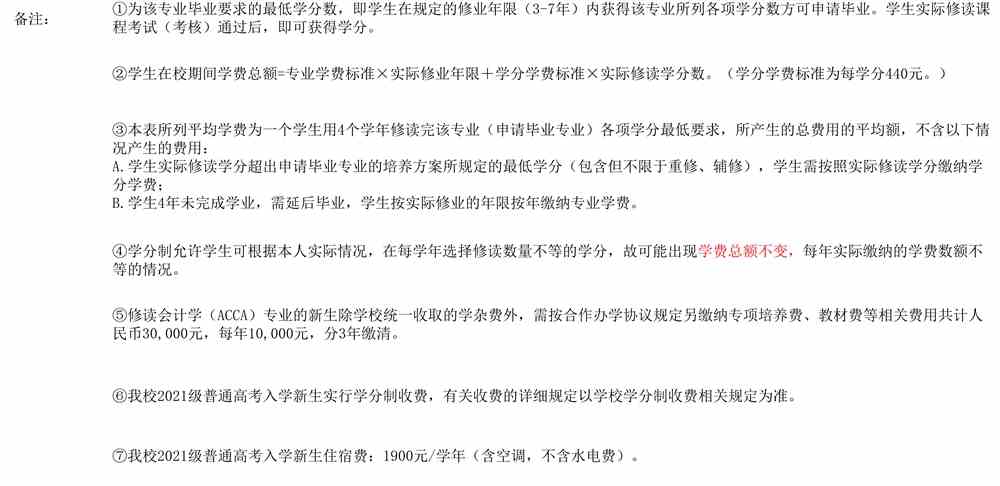 广州南方学院学费多少钱一年-各专业收费标准